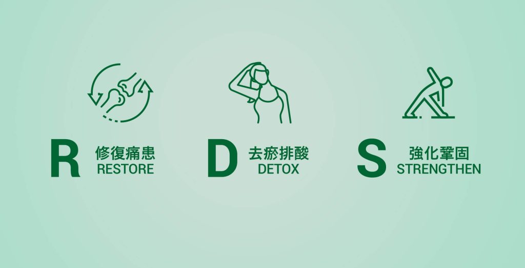 治療肩周炎（五十肩）方法-RDS極速去痛技術