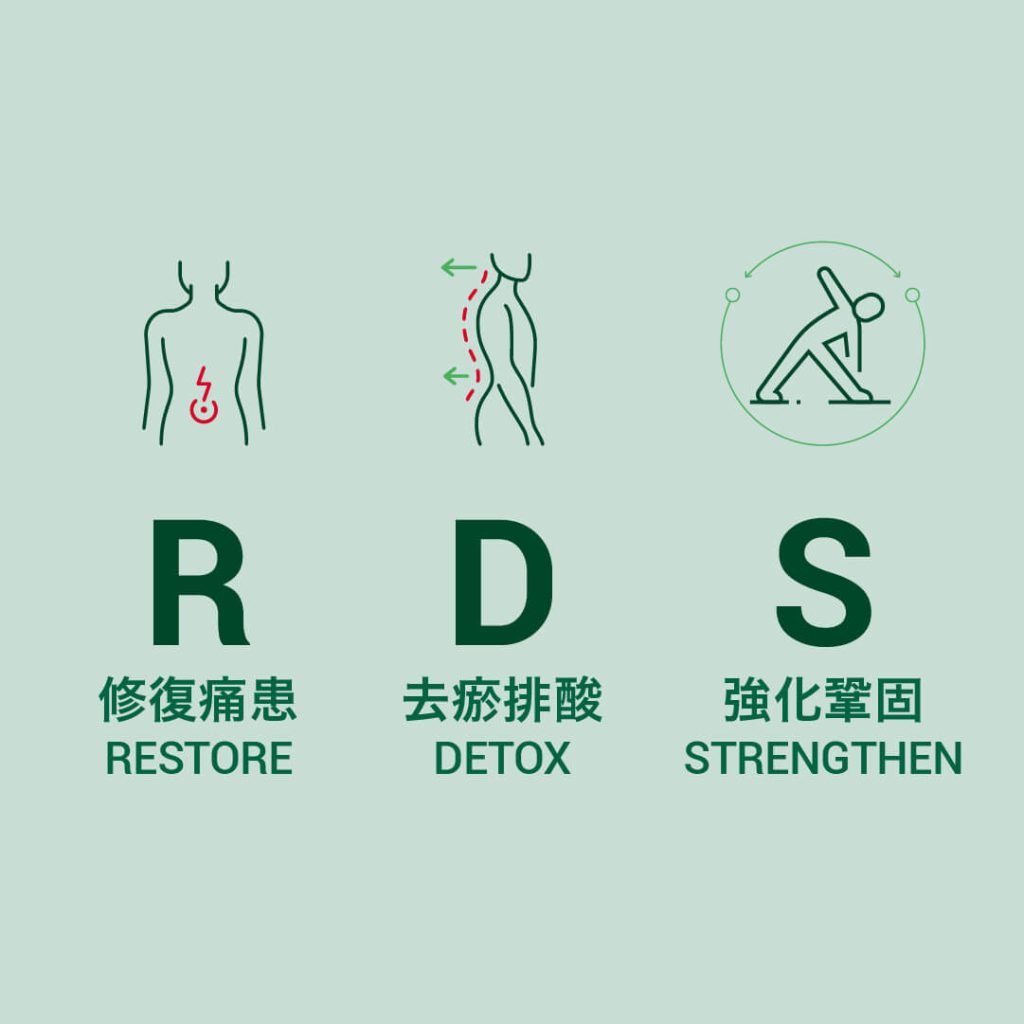 「RDS極速去痛技術」-治療坐骨神經痛三步曲