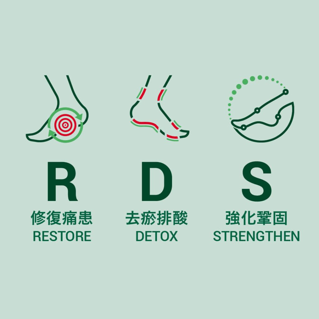 「RDS＋極速去痛技術」三步曲治療足底筋膜炎。