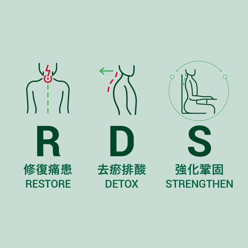 「RDS+極速去痛技術」解決頸椎病