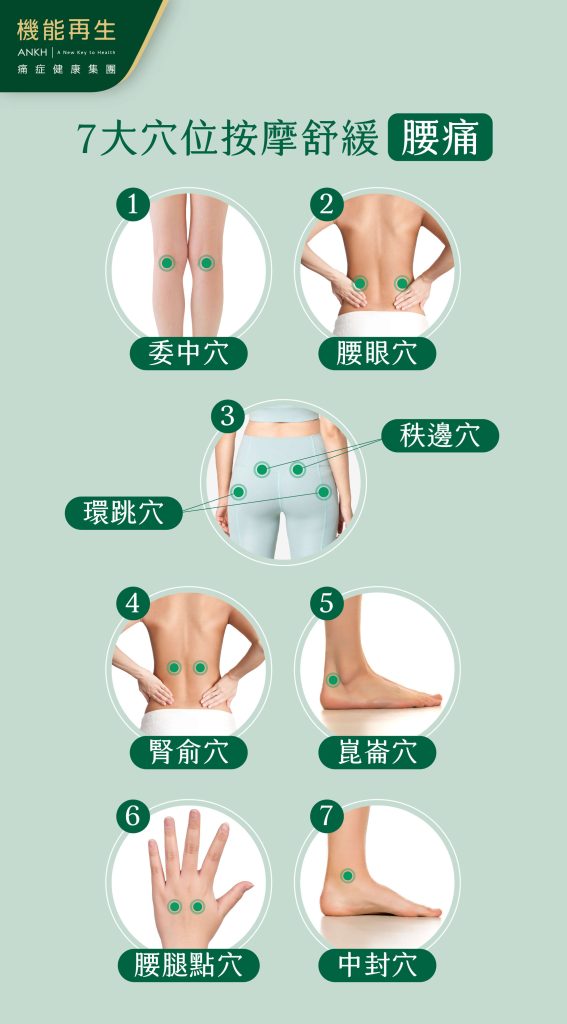 7大舒緩腰痛穴位圖_ANKH機能再生