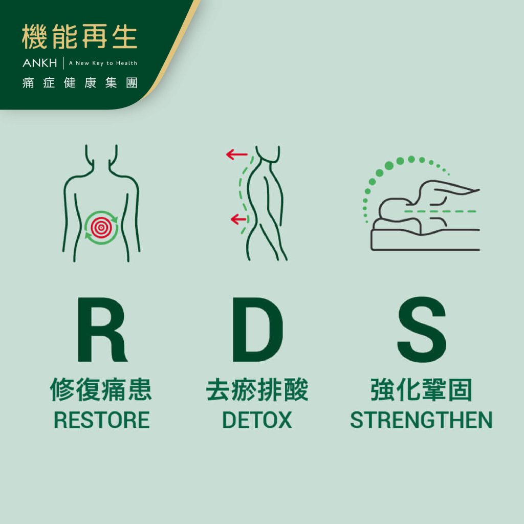 「RDS＋極速去痛技術解決腰背痛三步曲__ANKH機能再生