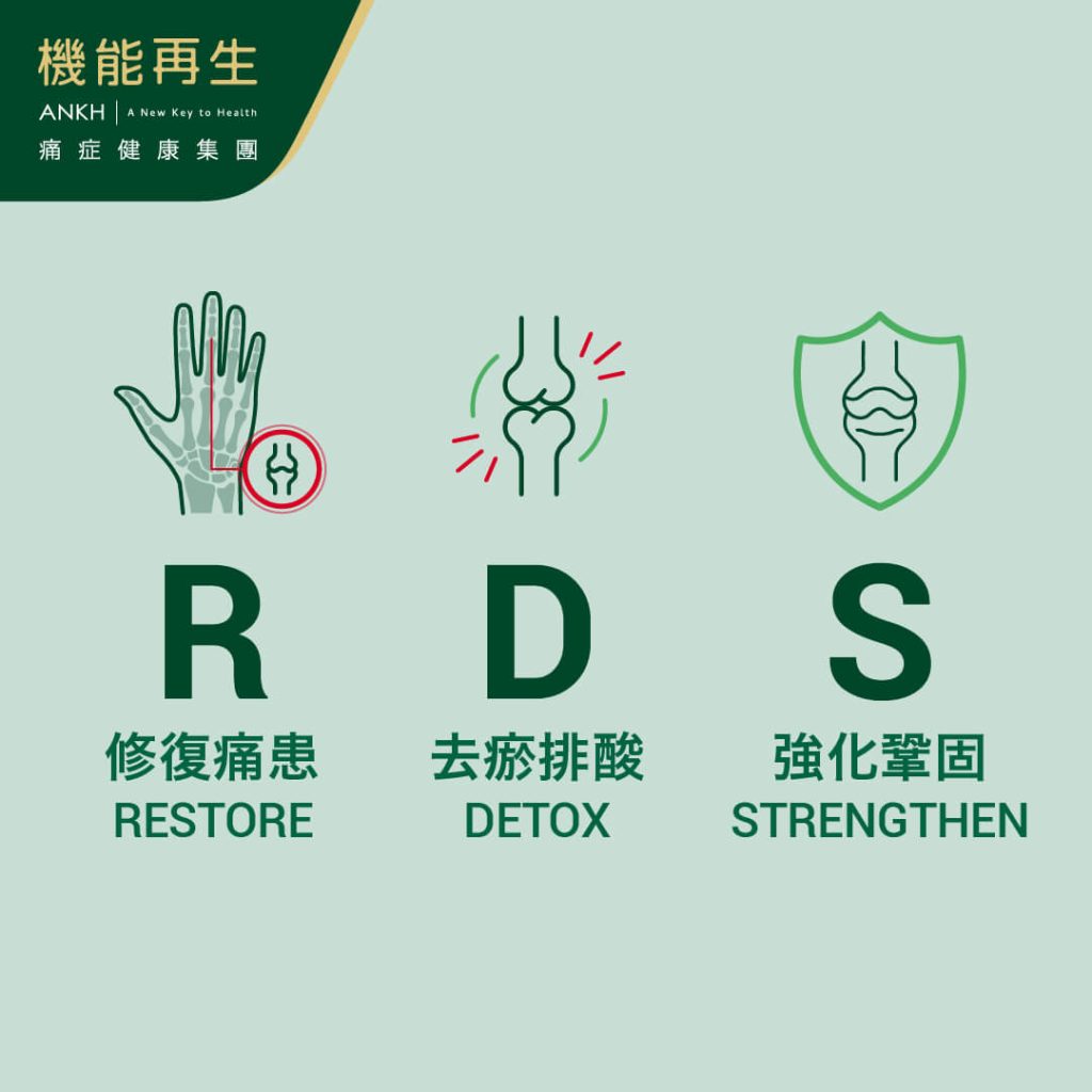 「RDS極速去痛技術」有效解決手指關節痛_ANKH機能再生
