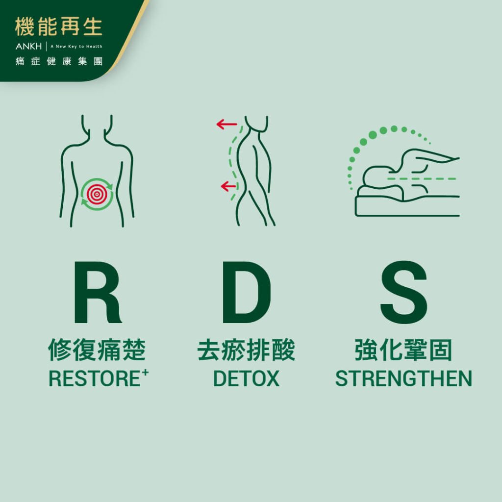 「RDS＋極速去痛技術」有效解決關節筋骨痛症。