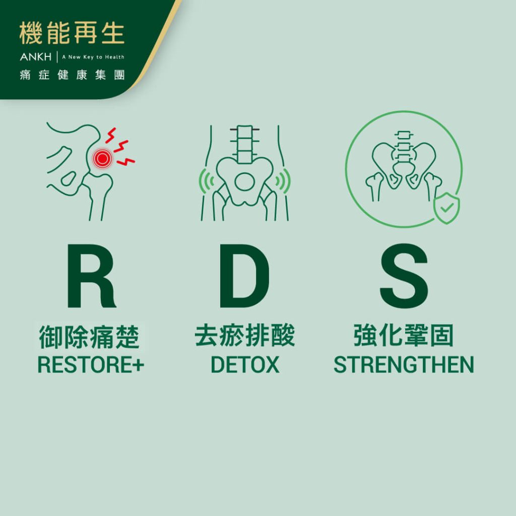 「RDS＋極速御痛技術」：三步御除髖關節痛方法