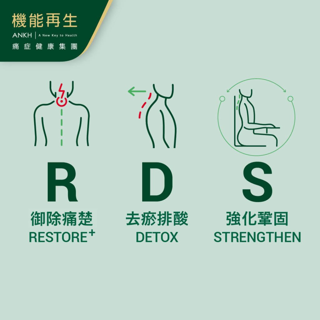 ANKH機能再生御除頭、肩頸痛方法：「RDS+極速御痛技術」療程