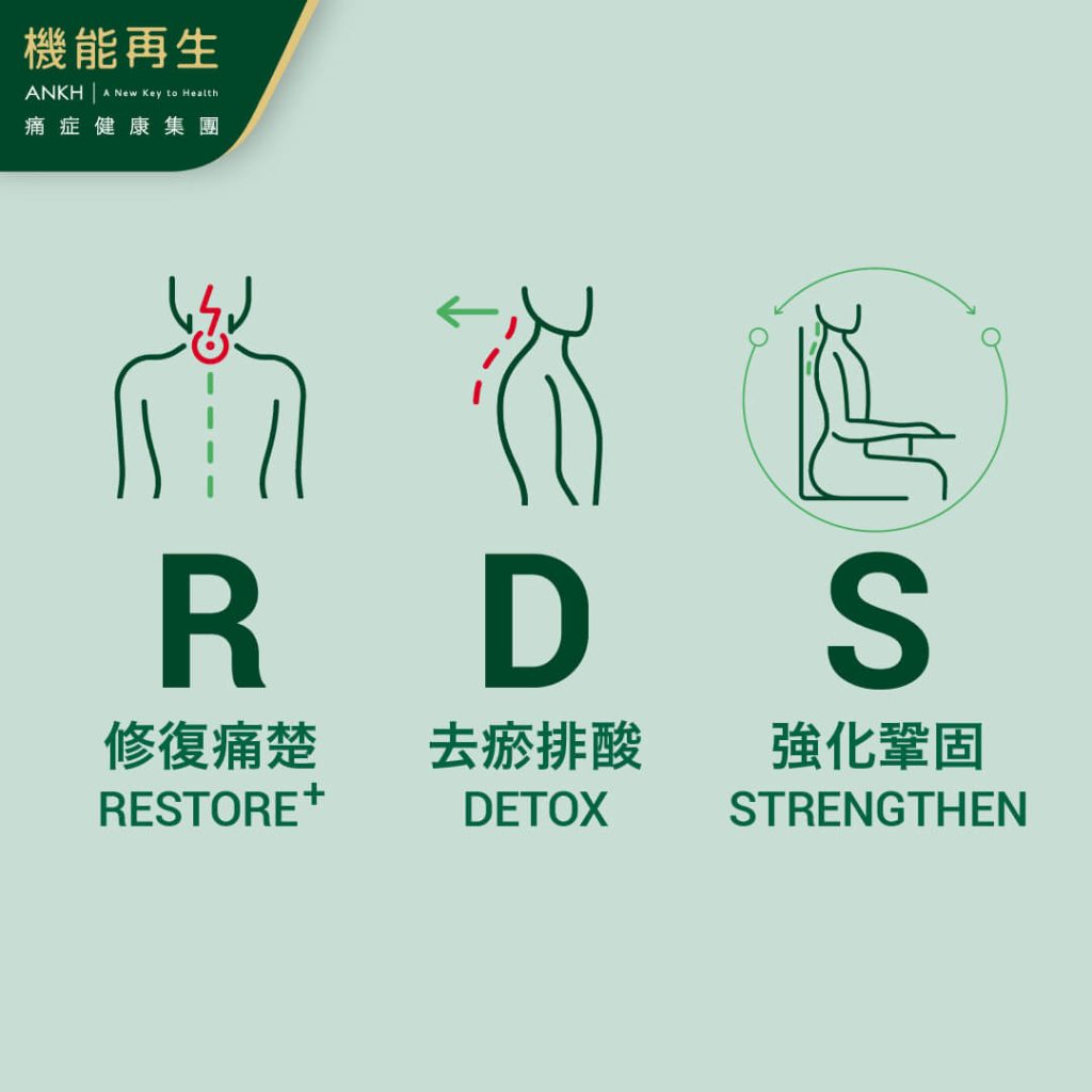 ANKH機能再生消除頭、肩頸痛方法：「RDS極速去痛技術」療程