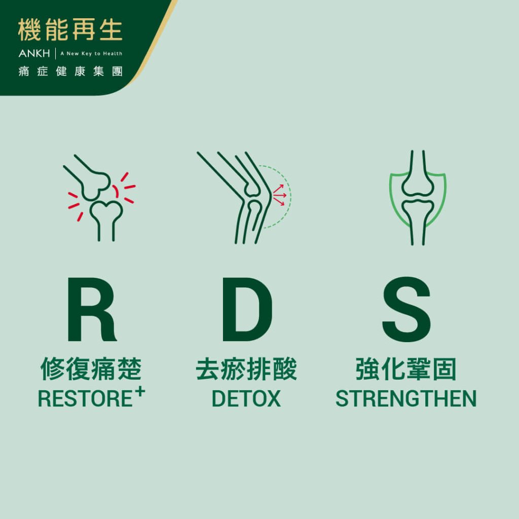 ANKH機能再生解決膝蓋痛方法：「RDS+極速去痛技術」療程