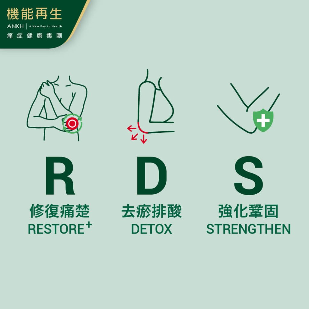 解決網球肘方法-RDS＋極速去痛技術-ANKH機能再生