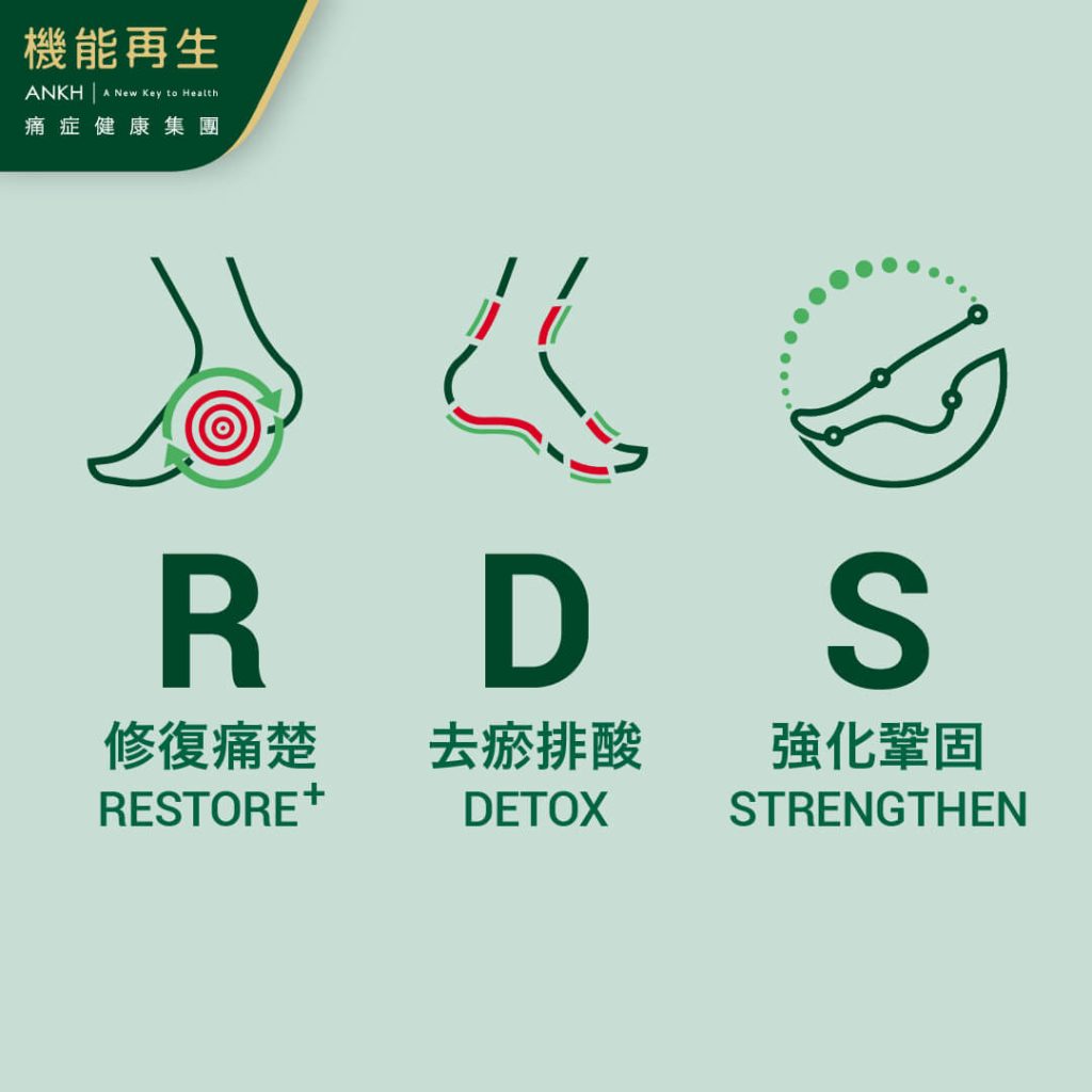 解決足底筋膜炎方法-RDS+極速去痛技術_-ANKH機能再生