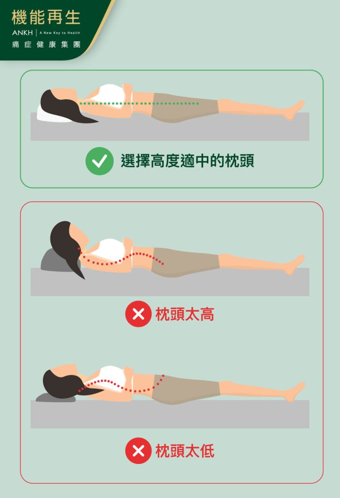 枕頭過高或太低，都會令頸椎過度伸展，形成頸痛-ANKH機能再生