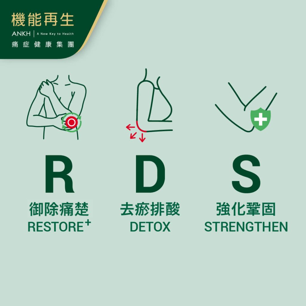 ANKH機能再生為受網球肘困擾人士消除痛症方法：「RDS＋極速御痛技術」