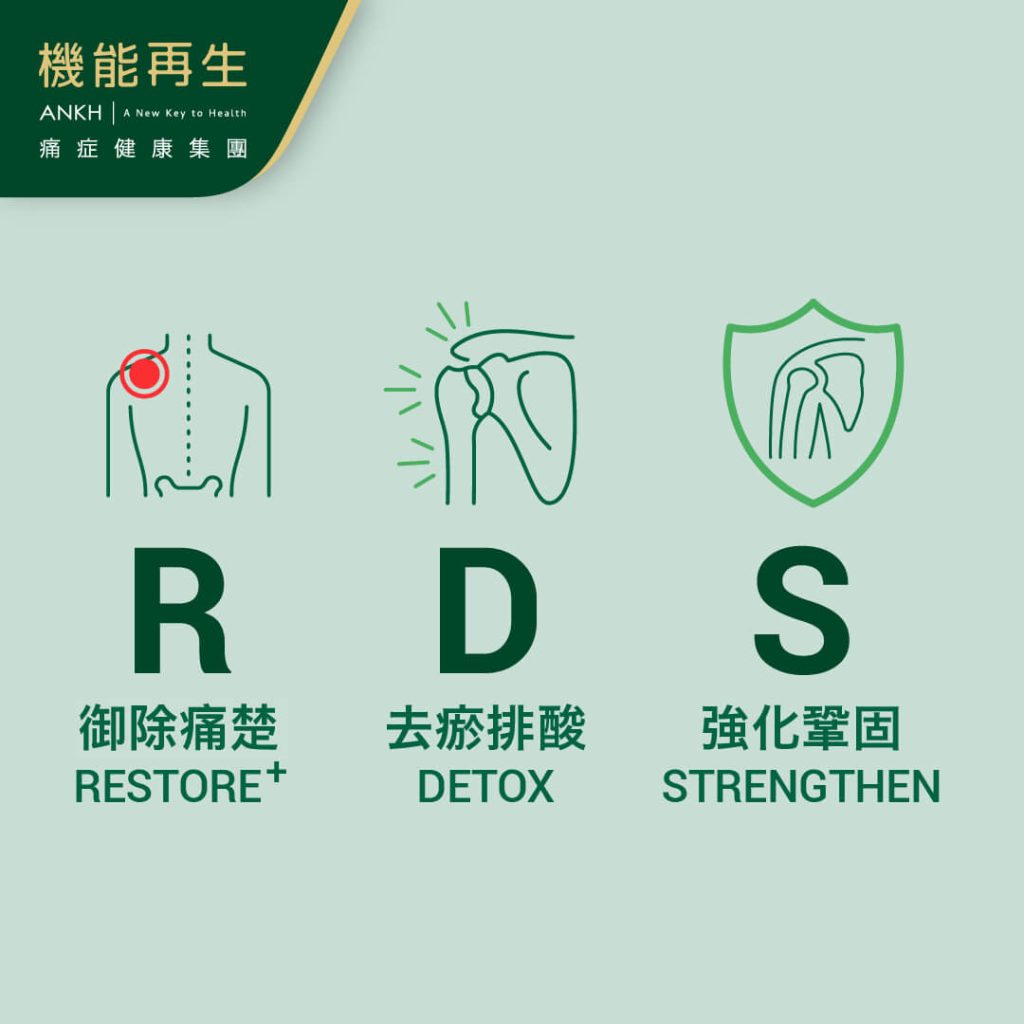 ANKH機能再生獨有「RDS極速御痛技術」-御除肩膀痛三步曲-1