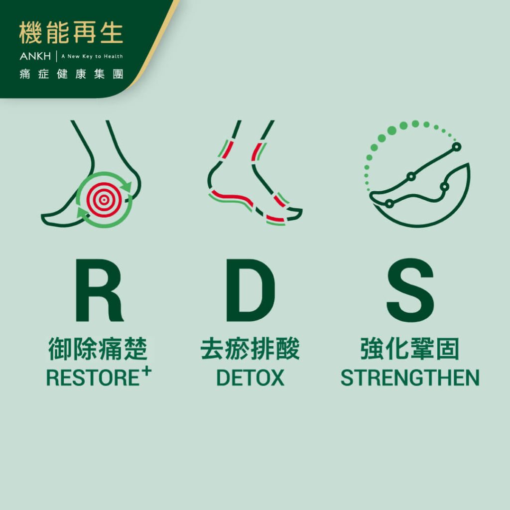 ANKH機能再生為受足底筋膜炎困擾人士御除痛症方法：「RDS＋極速御痛技術」