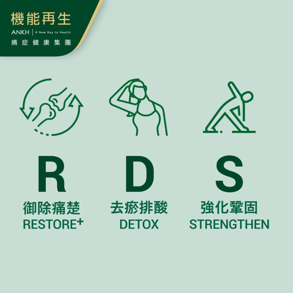 ANKH機能再生為受五十肩困擾人士御除痛症方法:「RDS+極速御痛技術」三步曲